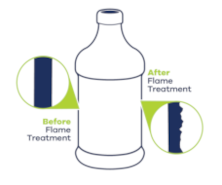 Understanding Flame Treatment for Label Adhesion